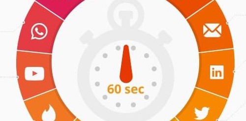 en 6à secondes...